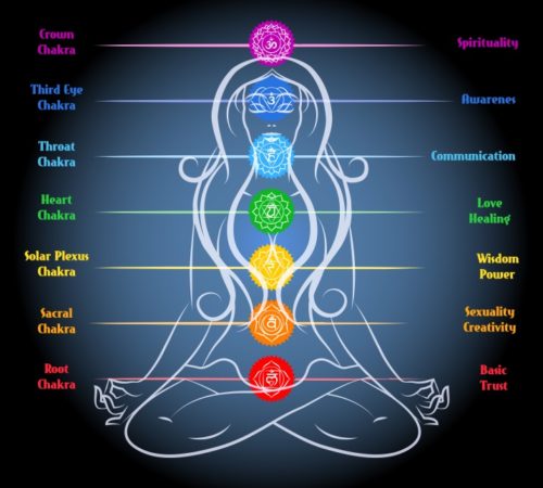 7 chakra spiritualitete og healing